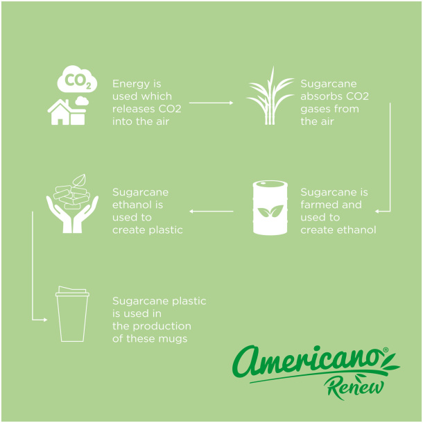 Americano®­­ Renew izolirana šalica s poklopcem otpornim na prolijevanje 350 ml